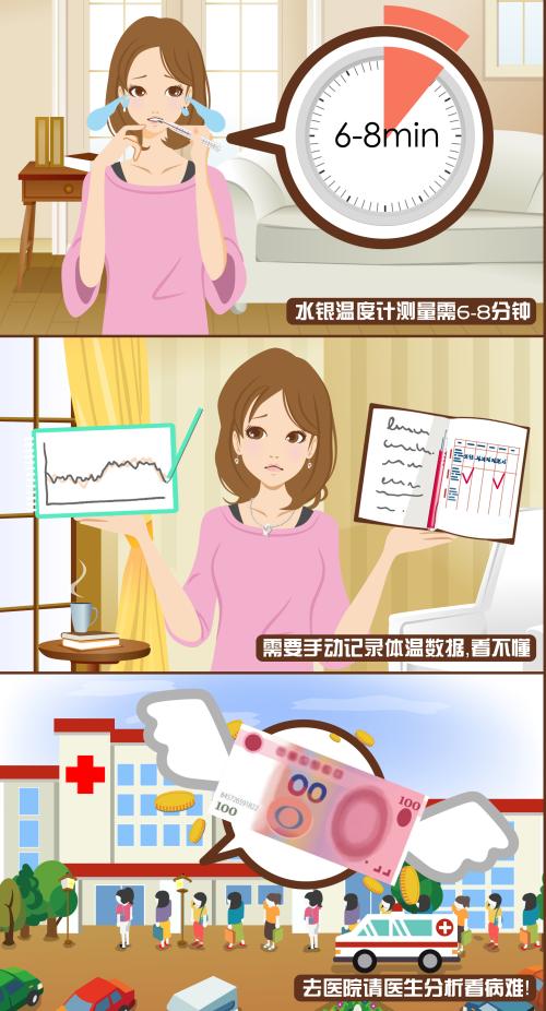 µç×ÓÌåÎÂ¼Æ µç×ÓÌåμÆ